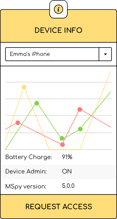 Device information