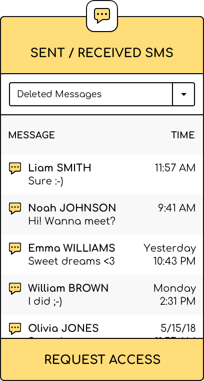 Text Messages Tracking